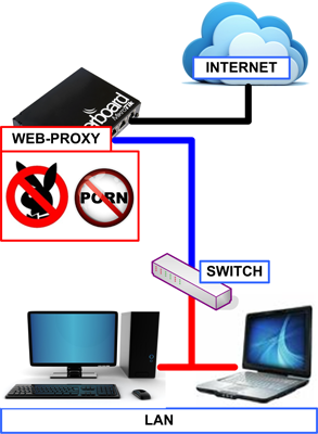 Blokir Website & File Extention Dengan Web Proxy